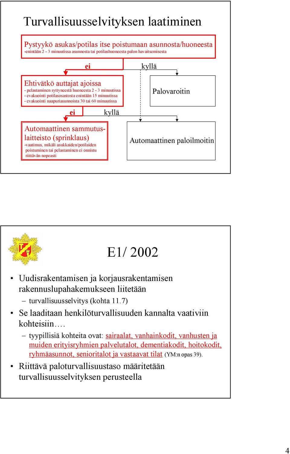 Automaattinen sammutuslaitteisto (sprinklaus) vaatimus, mikäli asukkaiden/potilaiden poistuminen tai pelastaminen ei onnistu riittävän nopeasti Automaattinen paloilmoitin E1/ 2002 Uudisrakentamisen