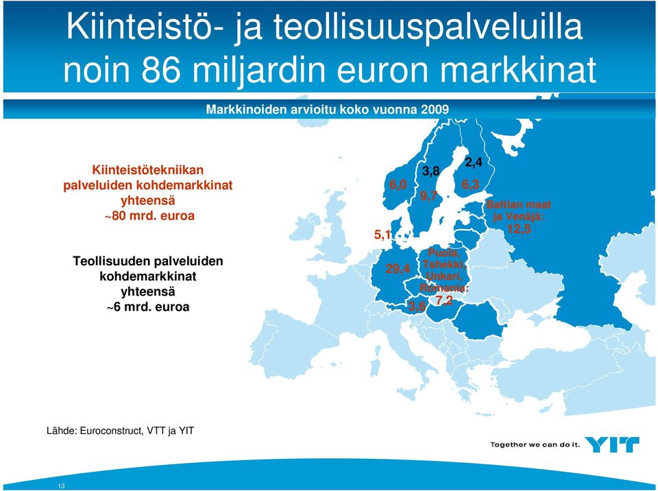 euroa Teollisuuden palveluiden kohdemarkkinat yhteensä ~6 mrd.