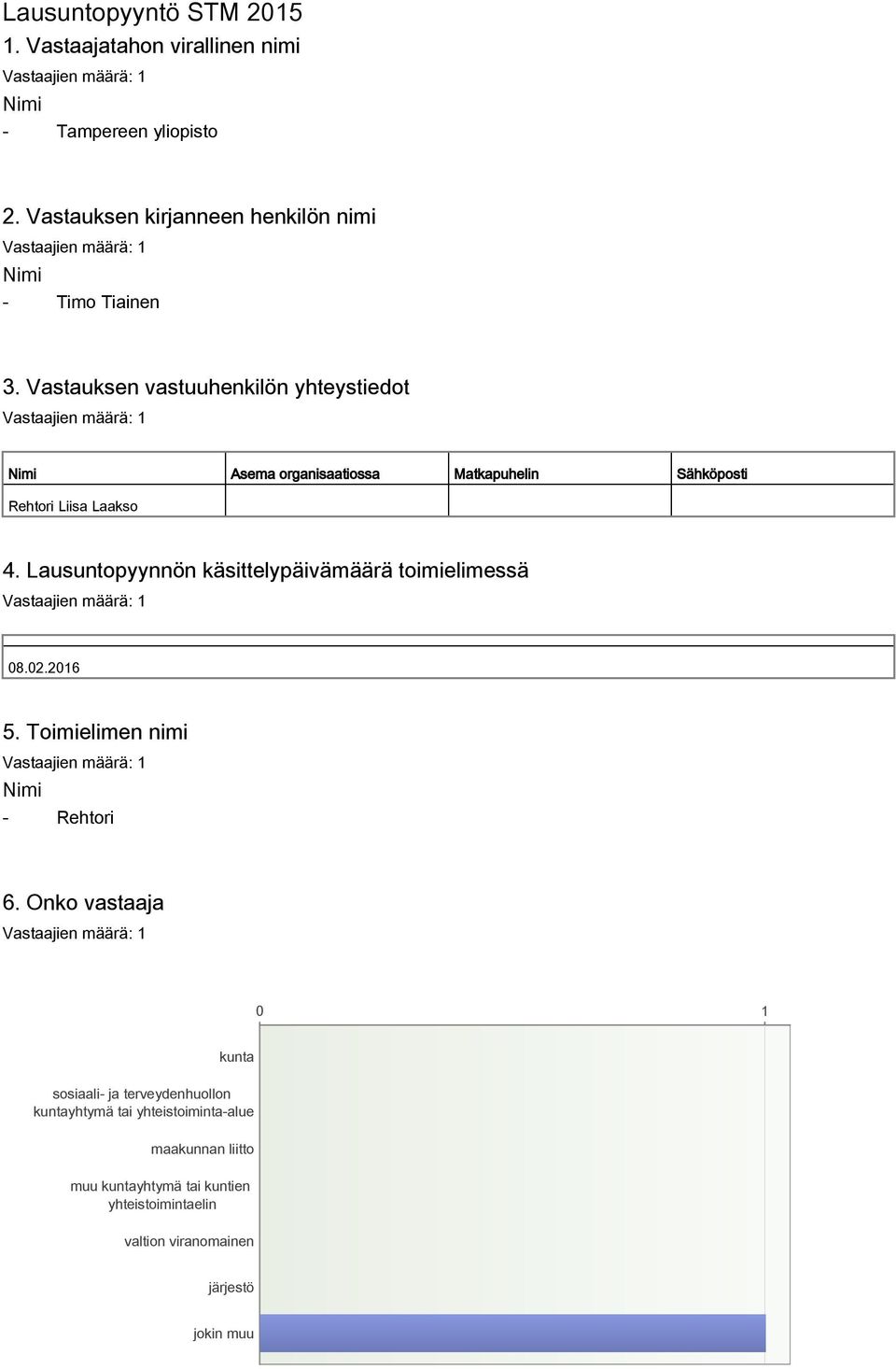 Vastauksen vastuuhenkilön yhteystiedot Nimi Asema organisaatiossa Matkapuhelin Sähköposti Rehtori Liisa Laakso 4.