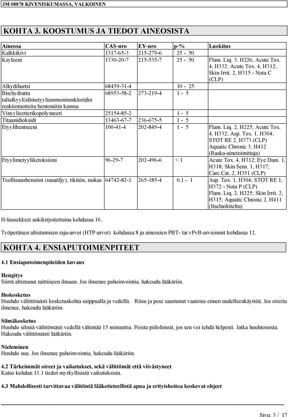 2, H315 - Not C (CLP) Alkydihrtsi 68459-31-4 10-25 Bis(hydrttu 68953-58-2 273-219-4 1-5 tlilkyyli)dimetyylimmoiumkloridi rektiotuotteit betoiiti kss Viyylieetterikopolymeeri 25154-85-2 1-5