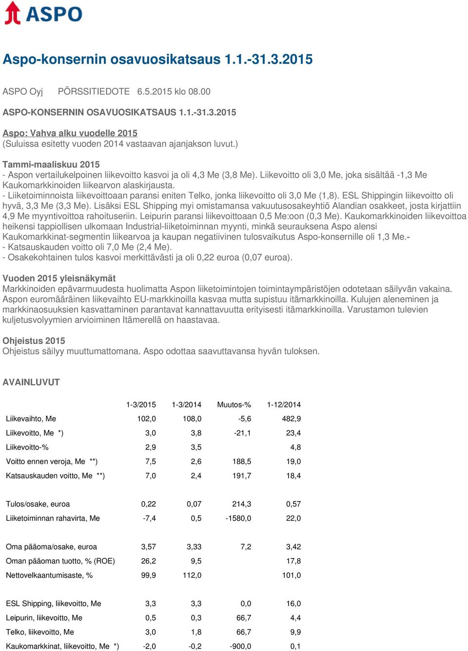 - Liiketoiminnoista liikevoittoaan paransi eniten Telko, jonka liikevoitto oli 3,0 Me (1,8). ESL Shippingin liikevoitto oli hyvä, 3,3 Me (3,3 Me).