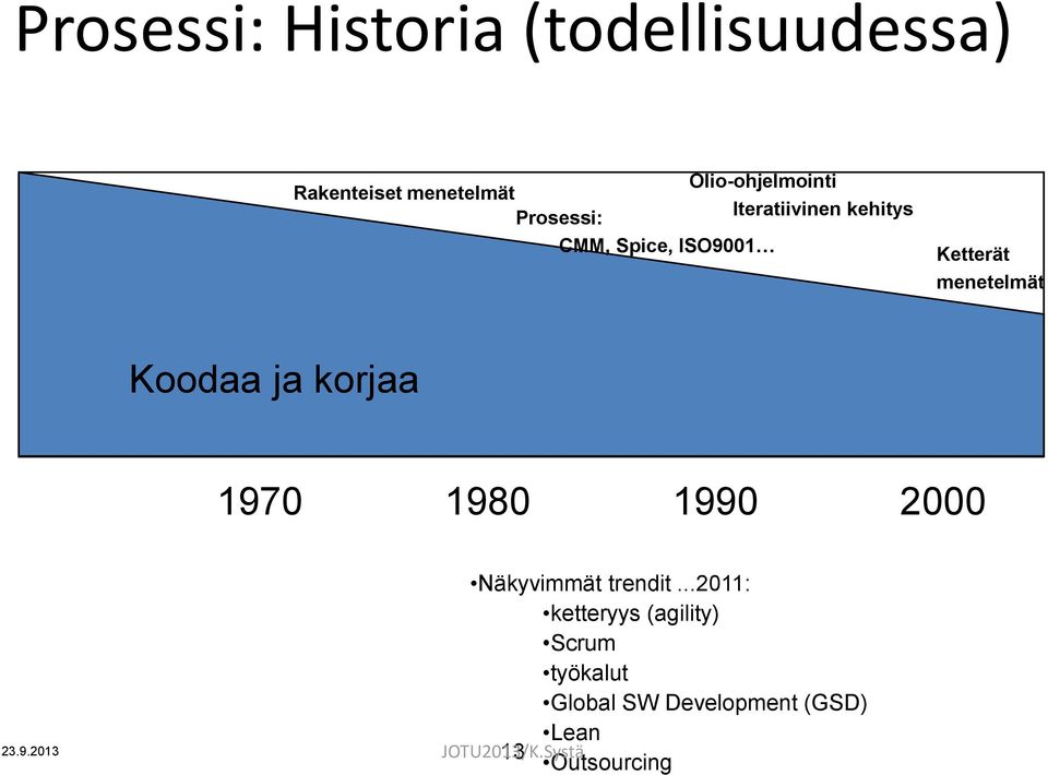 ja korjaa 1970 1980 1990 2000 23.9.2013 13 Näkyvimmät trendit.