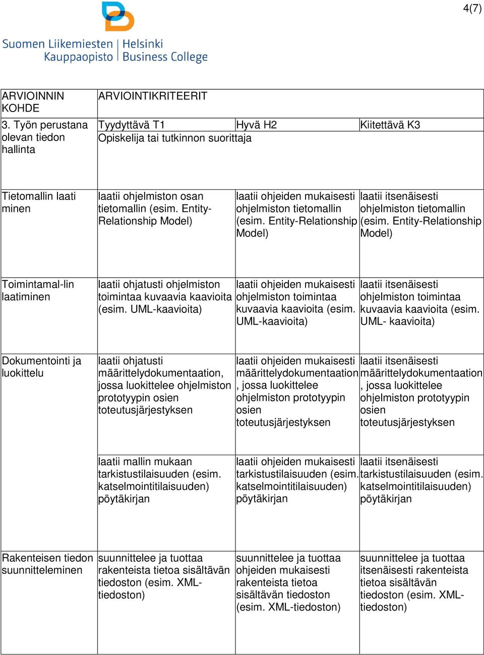 Entity- Relationship Model) ohjelmiston tietomallin ohjelmiston tietomallin (esim. Entity-Relationship (esim.