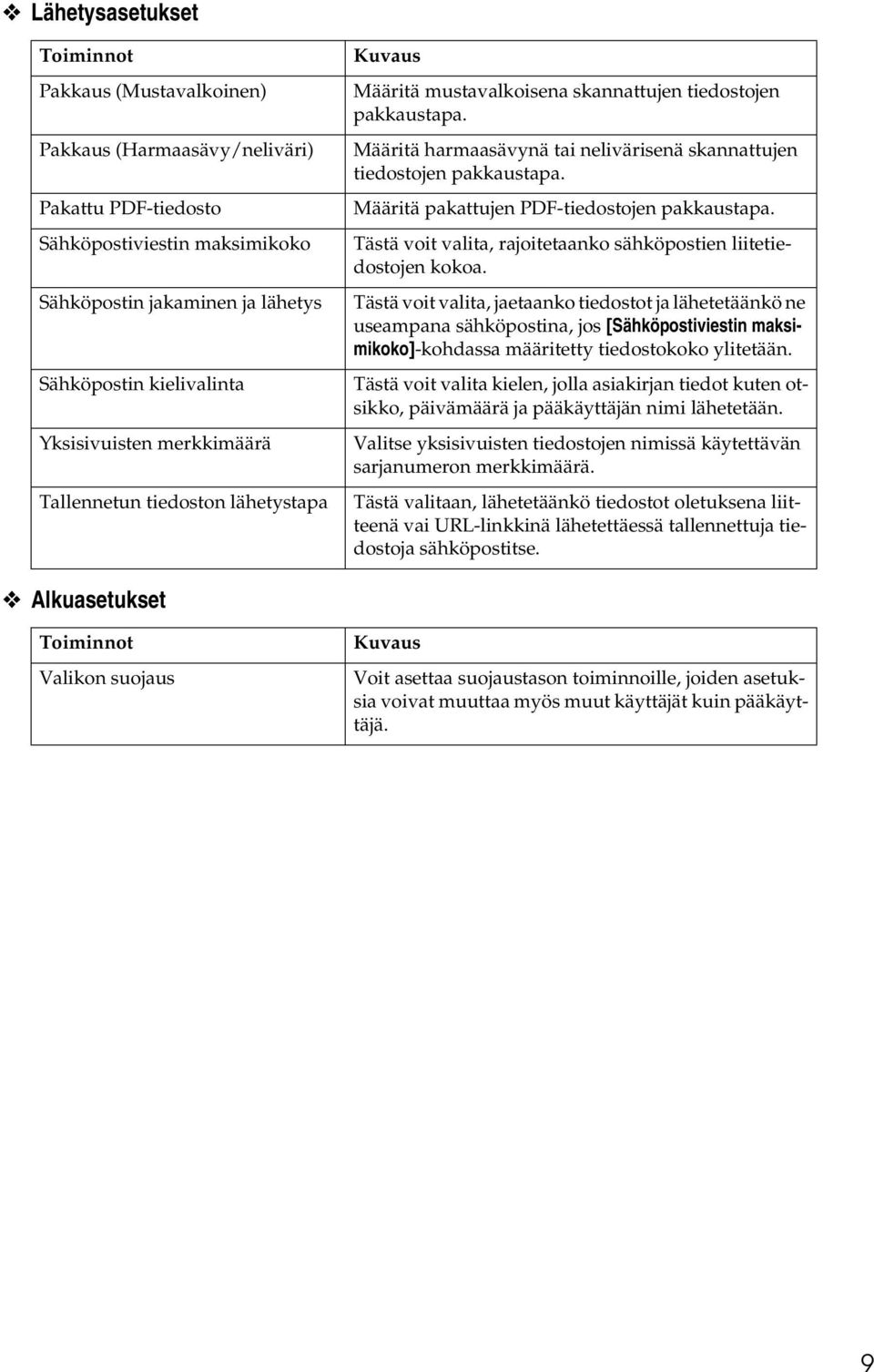 Määritä harmaasävynä tai nelivärisenä skannattujen tiedostojen pakkaustapa. Määritä pakattujen PDF-tiedostojen pakkaustapa. Tästä voit valita, rajoitetaanko sähköpostien liitetiedostojen kokoa.