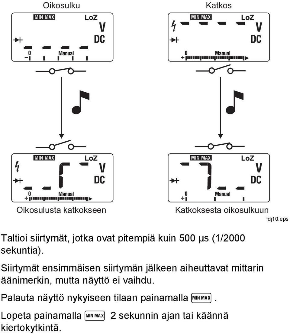 Siirtymät ensimmäisen siirtymän jälkeen aiheuttavat mittarin äänimerkin, mutta näyttö