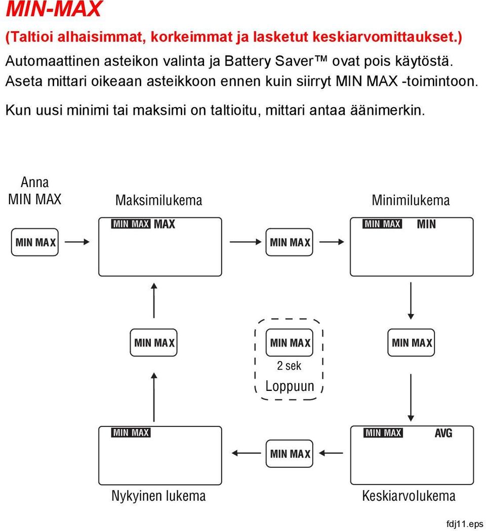 Aseta mittari oikeaan asteikkoon ennen kuin siirryt MIN MAX -toimintoon.