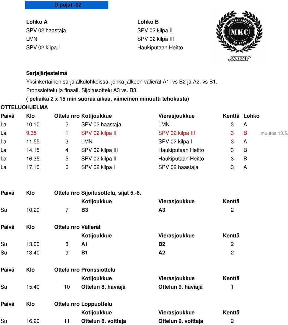 10 2 SPV 02 haastaja LMN 3 A La 9.35 1 SPV 02 kilpa II SPV 02 kilpa III 3 B muutos 13.5. La 11.55 3 LMN SPV 02 kilpa I 3 A La 14.15 4 SPV 02 kilpa III Haukiputaan Heitto 3 B La 16.