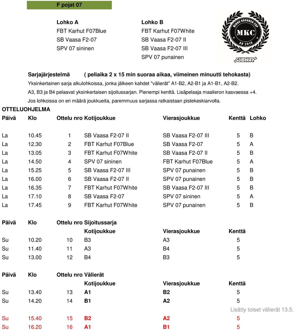 Pienempi kenttä. Lisäpelaaja maalieron kasvaessa +4. Jos lohkoissa on eri määrä joukkueita, paremmuus sarjassa ratkaistaan pistekeskiarvolla. Päivä Klo Ottelu nro. Lohko La 10.