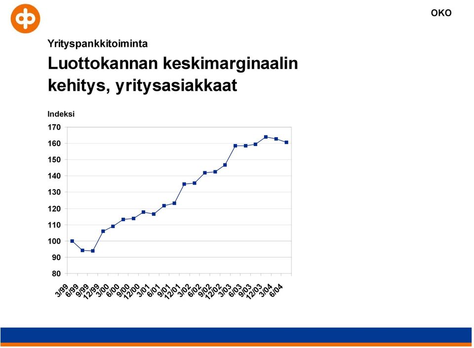 80 OKO 3/99 6/99 9/99 12/99 3/00 6/00 9/00 12/00 3/01 6/01