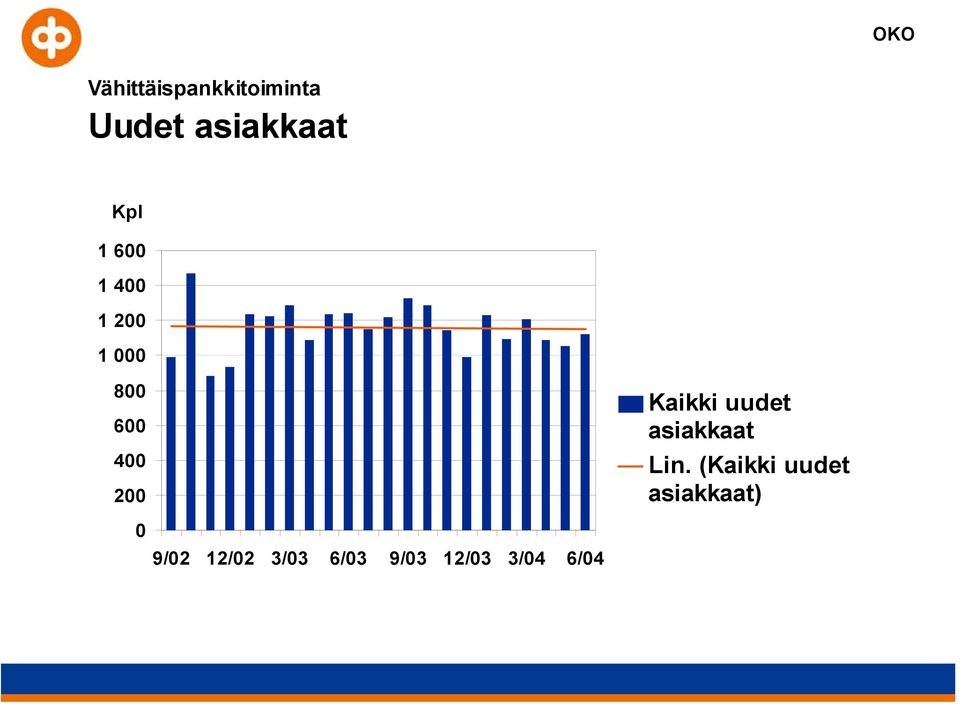 Kaikki uudet asiakkaat Lin.