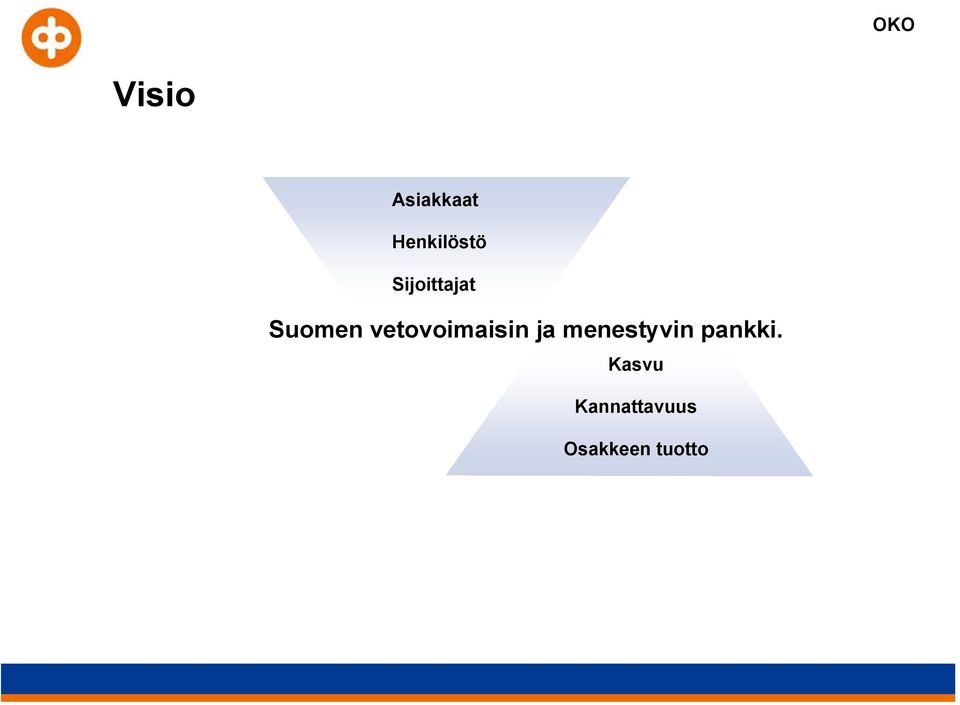 vetovoimaisin ja menestyvin