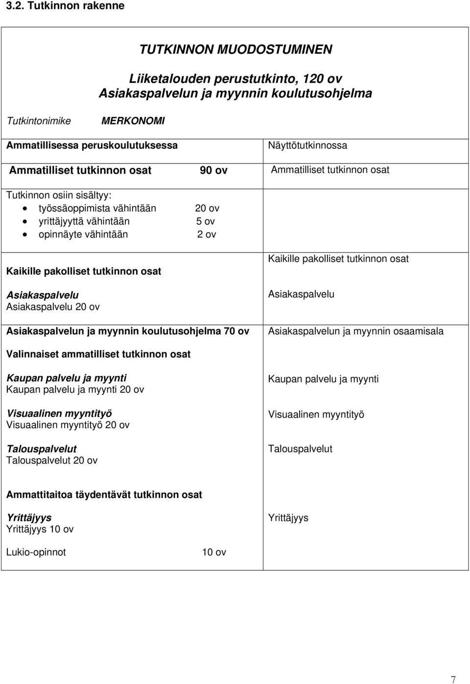 pakolliset tutkinnon osat Asiakaspalvelu Asiakaspalvelu 20 ov Asiakaspalvelun ja myynnin koulutusohjelma 70 ov Kaikille pakolliset tutkinnon osat Asiakaspalvelu Asiakaspalvelun ja myynnin osaamisala