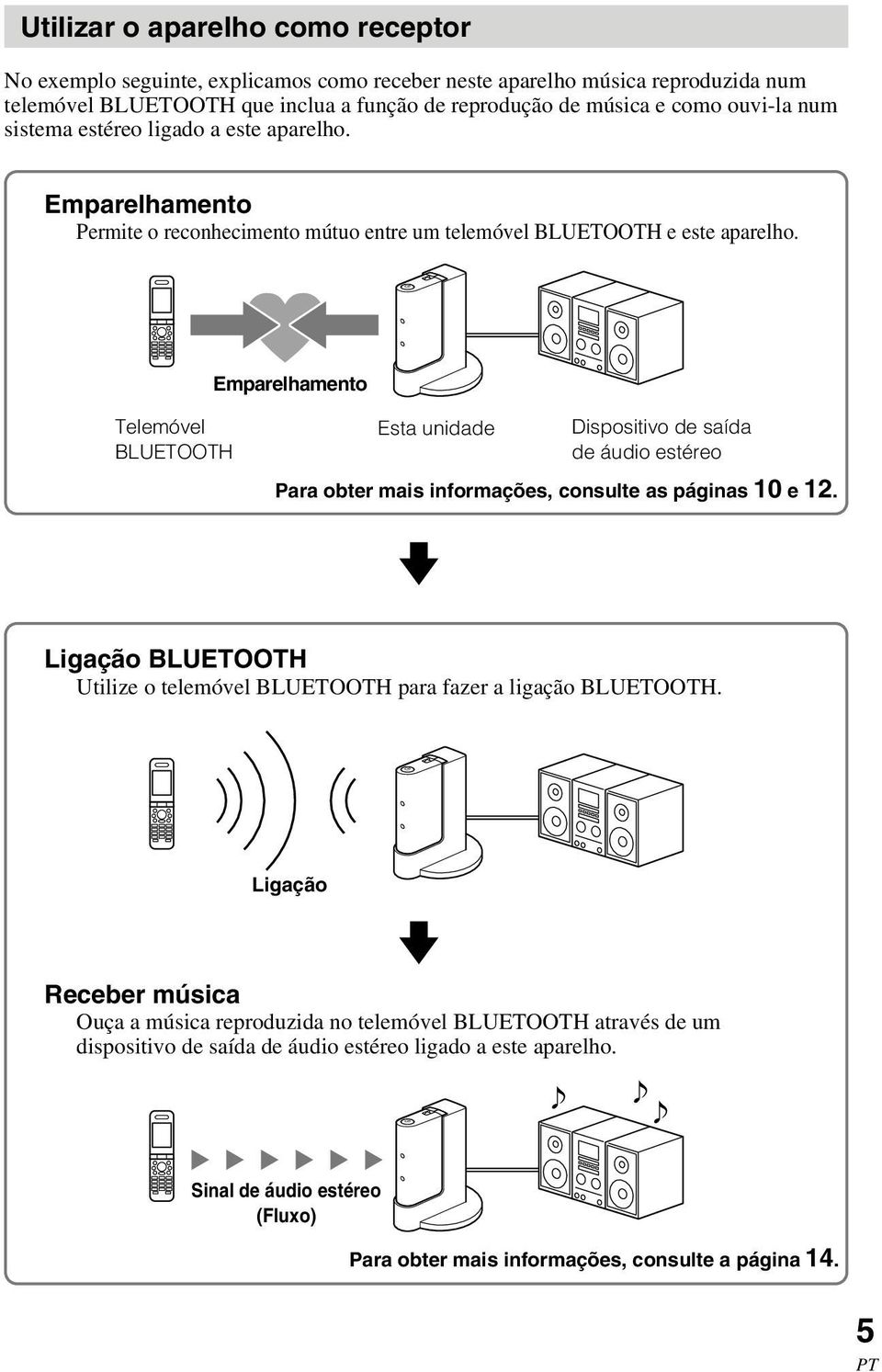 Emparelhamento Telemóvel BLUETOOTH Esta unidade v Dispositivo de saída de áudio estéreo Para obter mais informações, consulte as páginas 10 e 12.