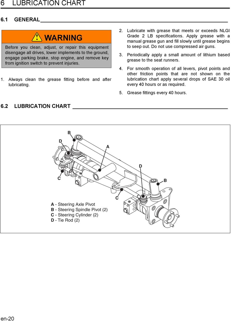 prevent injuries. 1. Always clean the grease fitting before and after lubricating. 2. Lubricate with grease that meets or exceeds NLGI Grade 2 LB specifications.