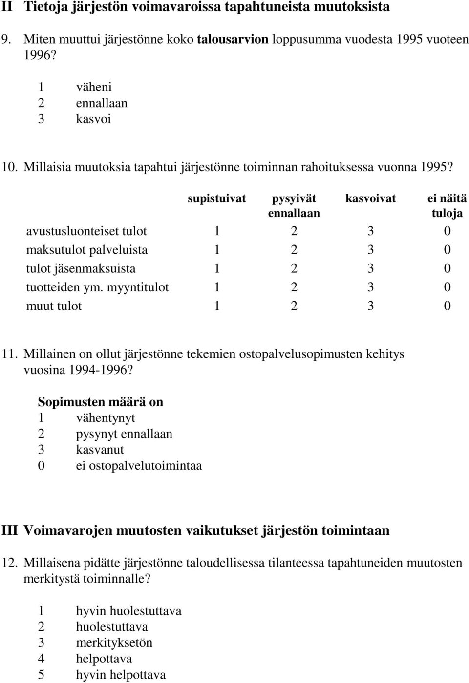 supistuivat pysyivät ennallaan kasvoivat ei näitä tuloja avustusluonteiset tulot 1 2 3 0 maksutulot palveluista 1 2 3 0 tulot jäsenmaksuista 1 2 3 0 tuotteiden ym.