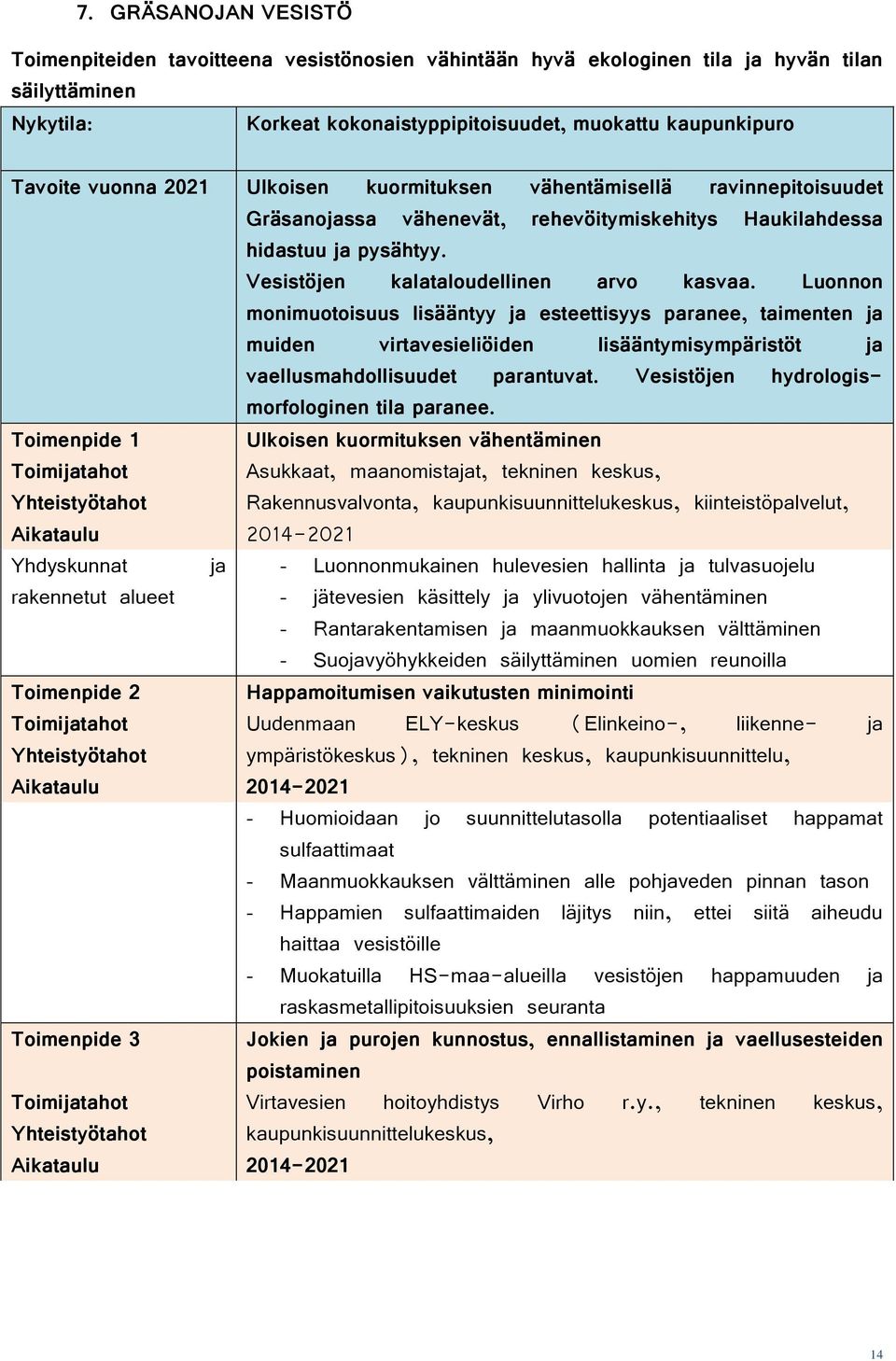 Luonnon monimuotoisuus lisääntyy ja esteettisyys paranee, taimenten ja muiden virtavesieliöiden lisääntymisympäristöt ja vaellusmahdollisuudet parantuvat.