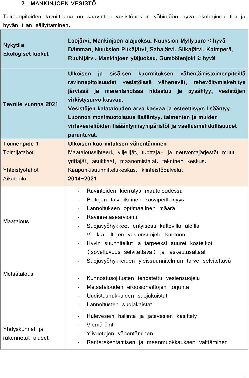 Pitkäjärvi, Sahajärvi, Siikajärvi, Kolmperä, Ruuhijärvi, Mankinjoen yläjuoksu, Gumbölenjoki hyvä Ulkoisen ja sisäisen kuormituksen vähentämistoimenpiteillä ravinnepitoisuudet vesistöissä vähenevät,