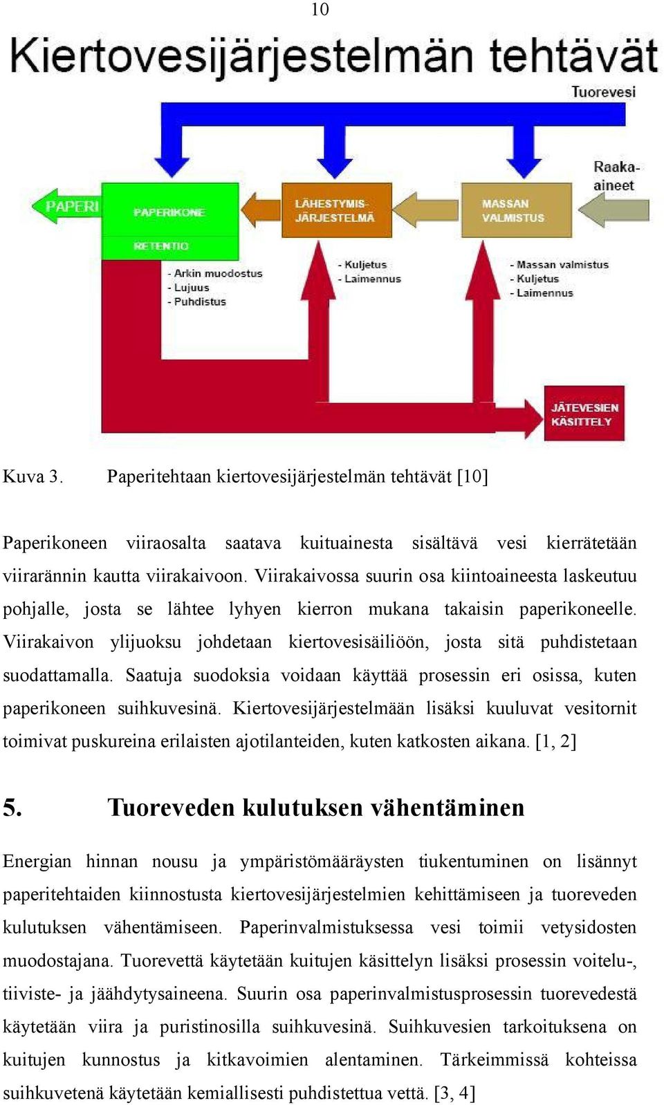 Viirakaivon ylijuoksu johdetaan kiertovesisäiliöön, josta sitä puhdistetaan suodattamalla. Saatuja suodoksia voidaan käyttää prosessin eri osissa, kuten paperikoneen suihkuvesinä.
