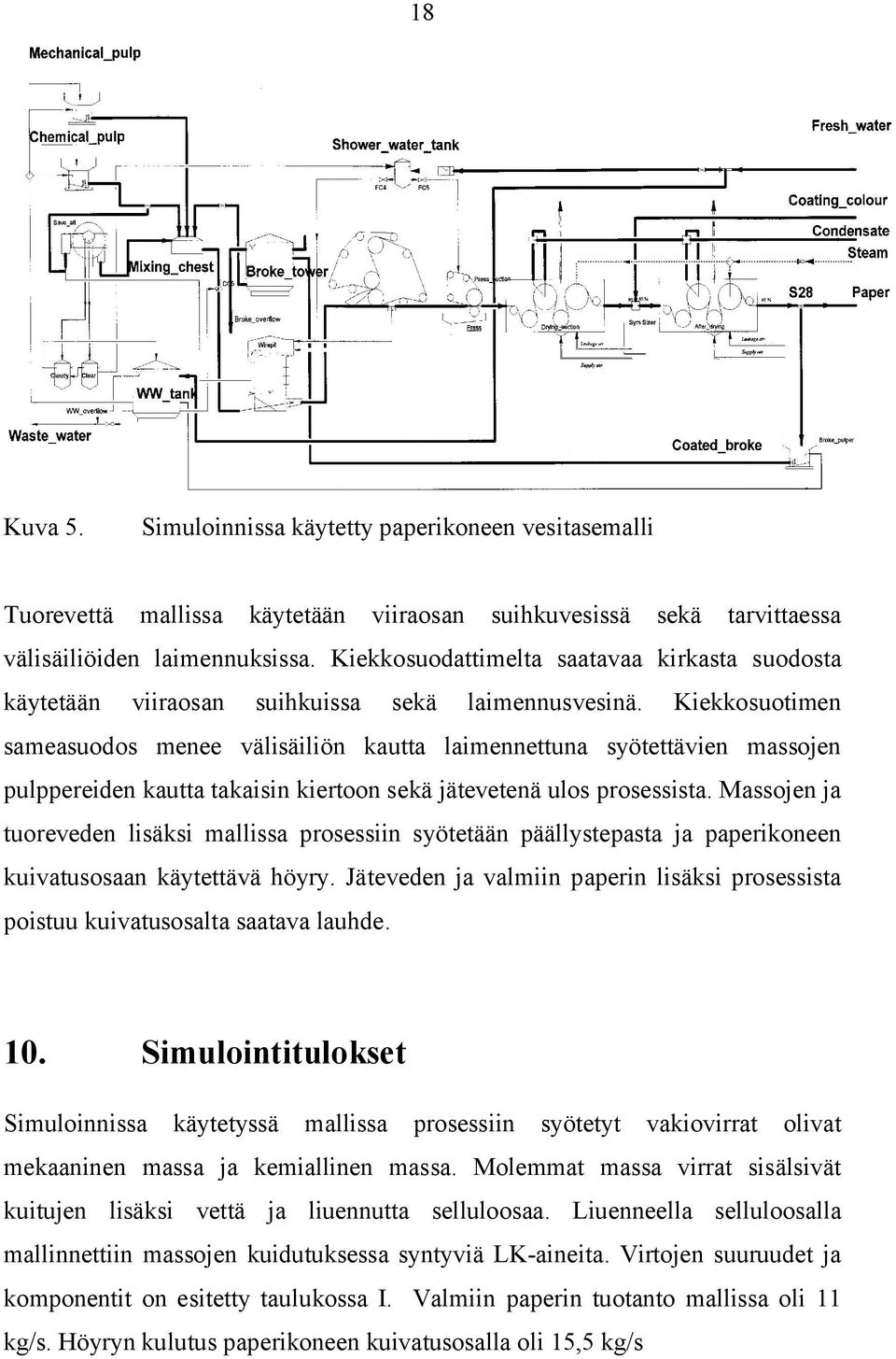 Kiekkosuotimen sameasuodos menee välisäiliön kautta laimennettuna syötettävien massojen pulppereiden kautta takaisin kiertoon sekä jätevetenä ulos prosessista.