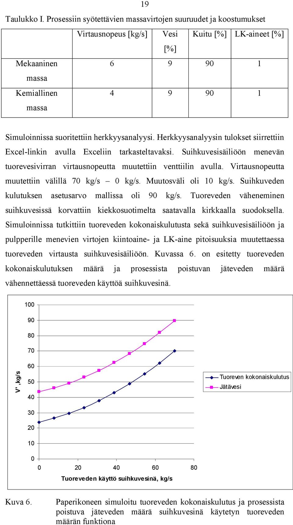 herkkyysanalyysi. Herkkyysanalyysin tulokset siirrettiin Excel-linkin avulla Exceliin tarkasteltavaksi. Suihkuvesisäiliöön menevän tuorevesivirran virtausnopeutta muutettiin venttiilin avulla.