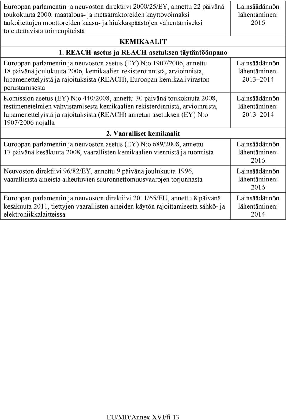 REACH-asetus ja REACH-asetuksen täytäntöönpano Euroopan parlamentin ja neuvoston asetus (EY) N:o 1907/2006, annettu 18 päivänä joulukuuta 2006, kemikaalien rekisteröinnistä, arvioinnista,