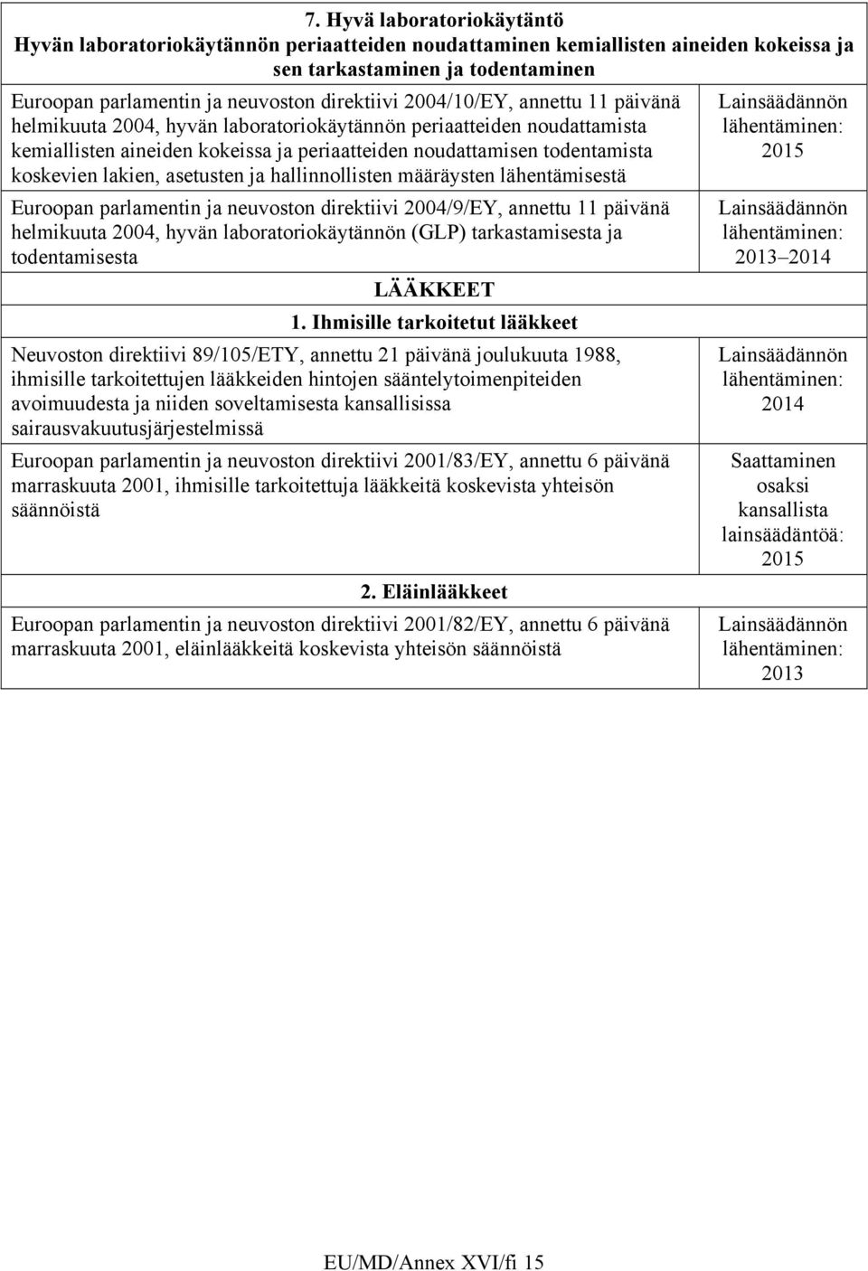 asetusten ja hallinnollisten määräysten lähentämisestä Euroopan parlamentin ja neuvoston direktiivi 2004/9/EY, annettu 11 päivänä helmikuuta 2004, hyvän laboratoriokäytännön (GLP) tarkastamisesta ja