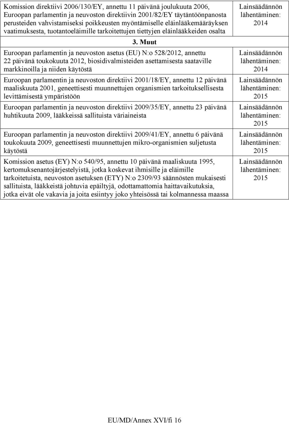 Muut Euroopan parlamentin ja neuvoston asetus (EU) N:o 528/2012, annettu 22 päivänä toukokuuta 2012, biosidivalmisteiden asettamisesta saataville markkinoilla ja niiden käytöstä Euroopan parlamentin