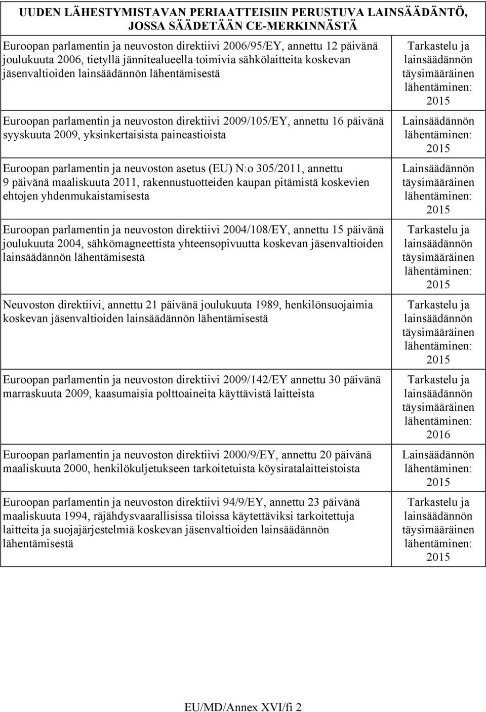 yksinkertaisista paineastioista Euroopan parlamentin ja neuvoston asetus (EU) N:o 305/2011, annettu 9 päivänä maaliskuuta 2011, rakennustuotteiden kaupan pitämistä koskevien ehtojen