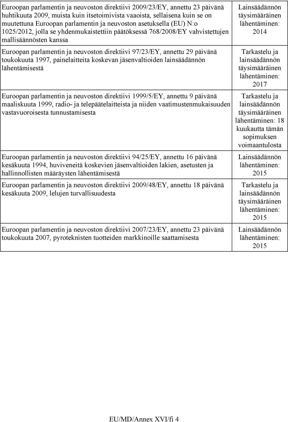 toukokuuta 1997, painelaitteita koskevan jäsenvaltioiden lainsäädännön lähentämisestä Euroopan parlamentin ja neuvoston direktiivi 1999/5/EY, annettu 9 päivänä maaliskuuta 1999, radio- ja