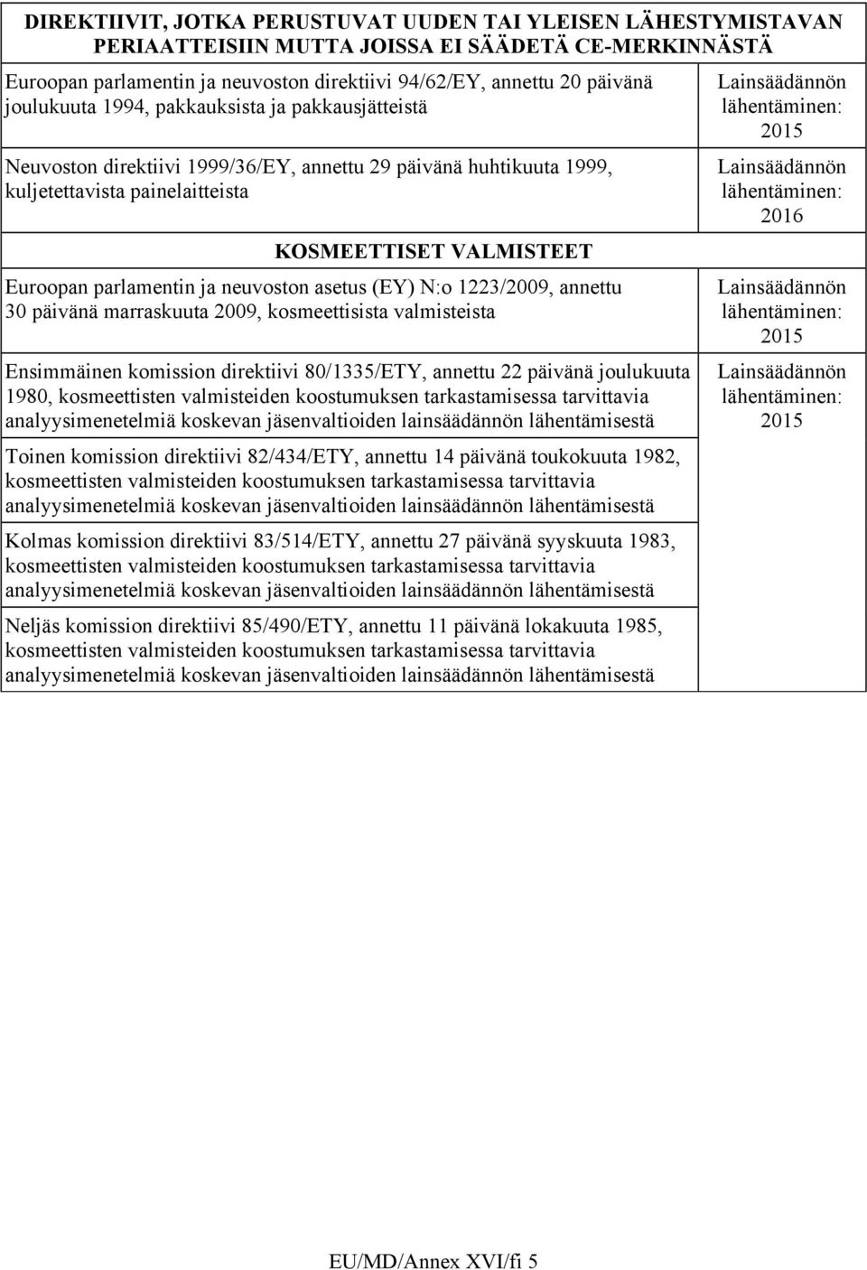 neuvoston asetus (EY) N:o 1223/2009, annettu 30 päivänä marraskuuta 2009, kosmeettisista valmisteista Ensimmäinen komission direktiivi 80/1335/ETY, annettu 22 päivänä joulukuuta 1980, kosmeettisten