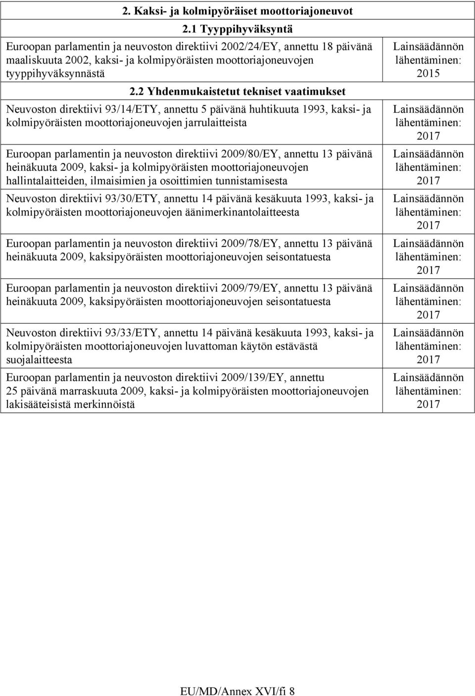 2 Yhdenmukaistetut tekniset vaatimukset Neuvoston direktiivi 93/14/ETY, annettu 5 päivänä huhtikuuta 1993, kaksi- ja kolmipyöräisten moottoriajoneuvojen jarrulaitteista Euroopan parlamentin ja