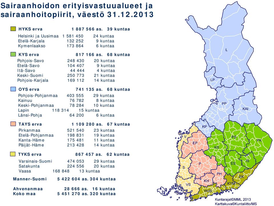 68 kuntaa Pohjois-Savo 248 430 20 kuntaa Etelä-Savo 104 407 9 kuntaa Itä-Savo 44 444 4 kuntaa Keski-Suomi 250 773 21 kuntaa Pohjois-Karjala 169 112 14 kuntaa 741 135 as.