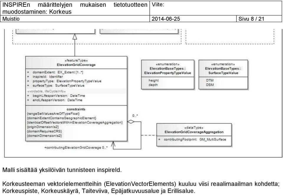 Korkeusteeman vektorielementteihin (ElevationVectorElements)