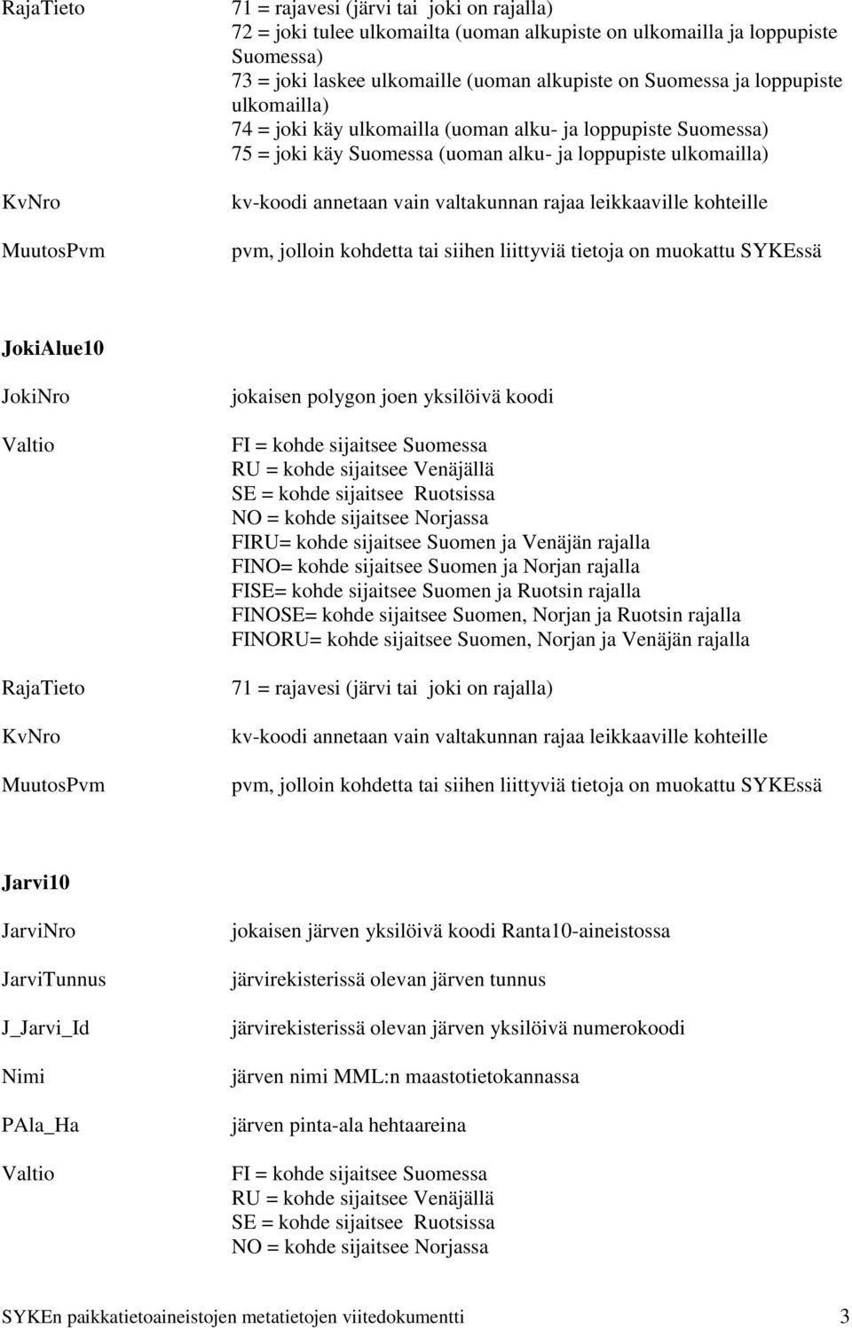 leikkaaville kohteille JokiAlue10 JokiNro Valtio RajaTieto KvNro jokaisen polygon joen yksilöivä koodi FI = kohde sijaitsee Suomessa RU = kohde sijaitsee Venäjällä SE = kohde sijaitsee Ruotsissa NO =