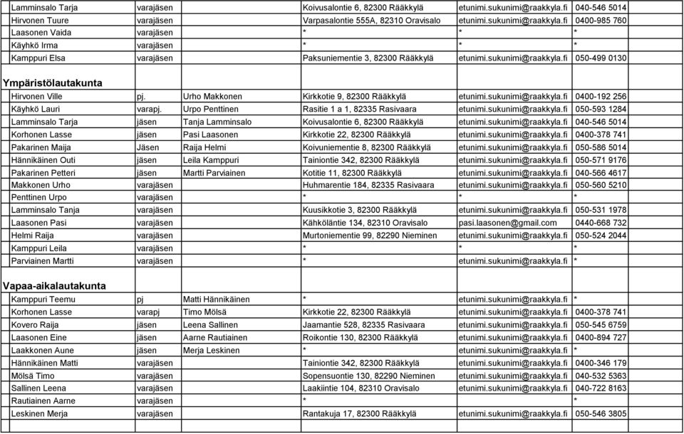 fi 0400-985 760 Laasonen Vaida varajäsen * * * Käyhkö Irma varajäsen * * * Kamppuri Elsa varajäsen Paksuniementie 3, 82300 Rääkkylä etunimi.sukunimi@raakkyla.