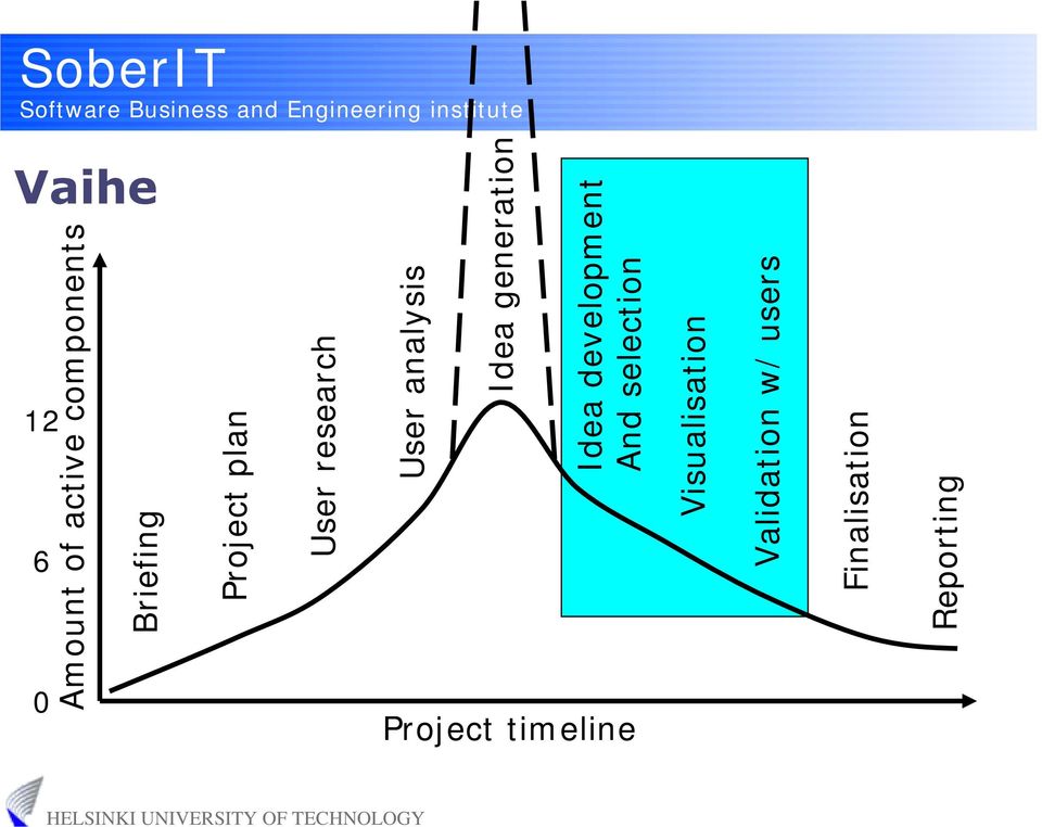 Idea development And selection Visualisation