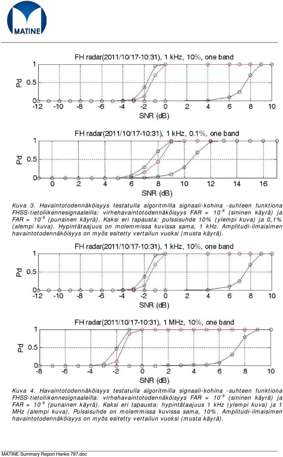 Kaksi eri tapausta: pulssisuhde 10% (ylempi kuva) ja 0,1% (alempi kuva). Hypintätaajuus on molemmissa kuvissa sama, 1 khz.