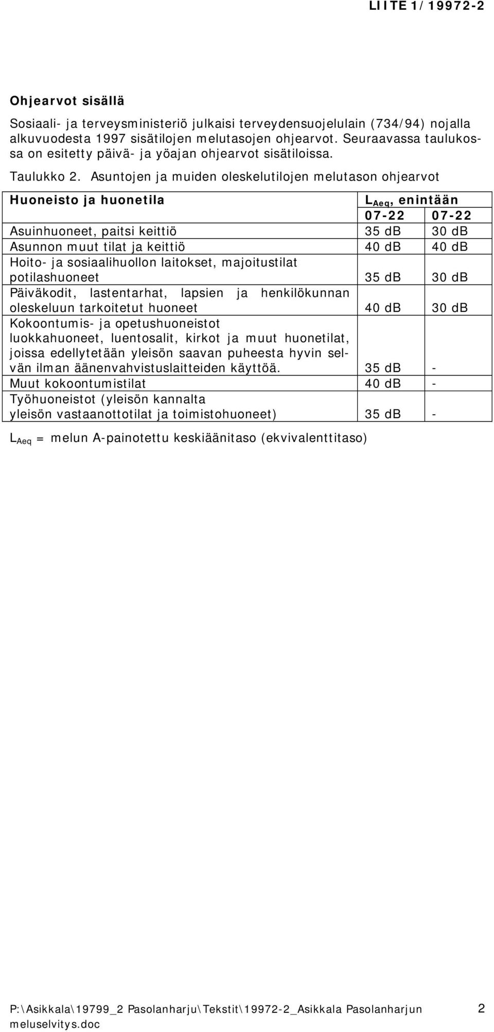 suntojen ja muiden oleskelutilojen melutason ohjearvot Huoneisto ja huonetila L eq, enintään 07 22 07 22 suinhuoneet, paitsi keittiö 35 db 30 db sunnon muut tilat ja keittiö 40 db 40 db Hoito ja