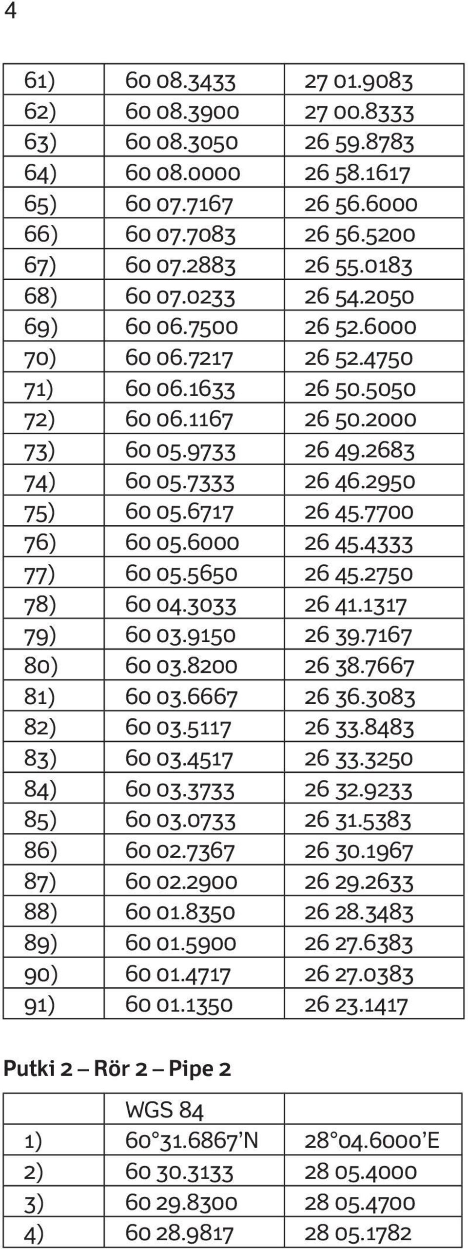 7700 76) 60 05.6000 26 45.4333 77) 60 05.5650 26 45.2750 78) 60 04.3033 26 41.1317 79) 60 03.9150 26 39.7167 80) 60 03.8200 26 38.7667 81) 60 03.6667 26 36.3083 82) 60 03.5117 26 33.8483 83) 60 03.