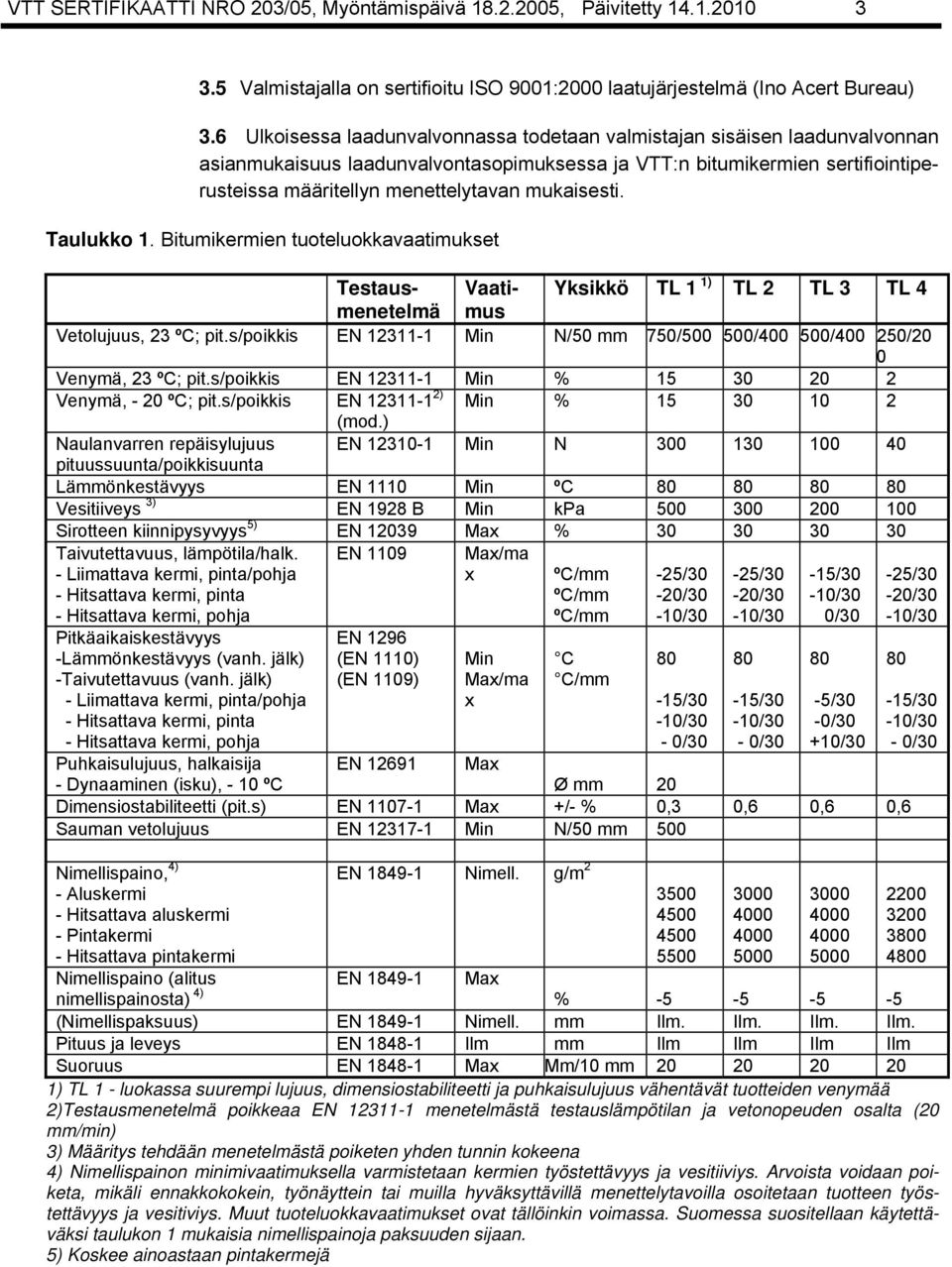 mukaisesti. Taulukko 1. Bitumikermien tuoteluokkavaatimukset Testausmenetelmmus Vaati- Yksikkö TL 1 1) TL 2 TL 3 TL 4 Vetolujuus, 23 ºC; pit.