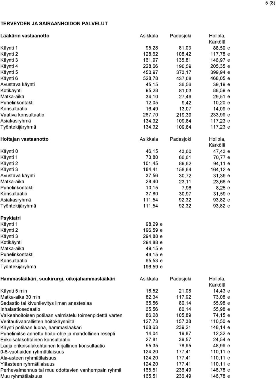 233,99 e 134,32 109,84 117,23 e 134,32 109,84 117,23 e Hoitajan vastaanotto Asikkala Padasjoki Hollola, Kärkölä 46,15 43,60 47,43 e 73,80 66,61 70,77 e 101,45 89,62 94,11 e 184,41 158,64 164,12 e