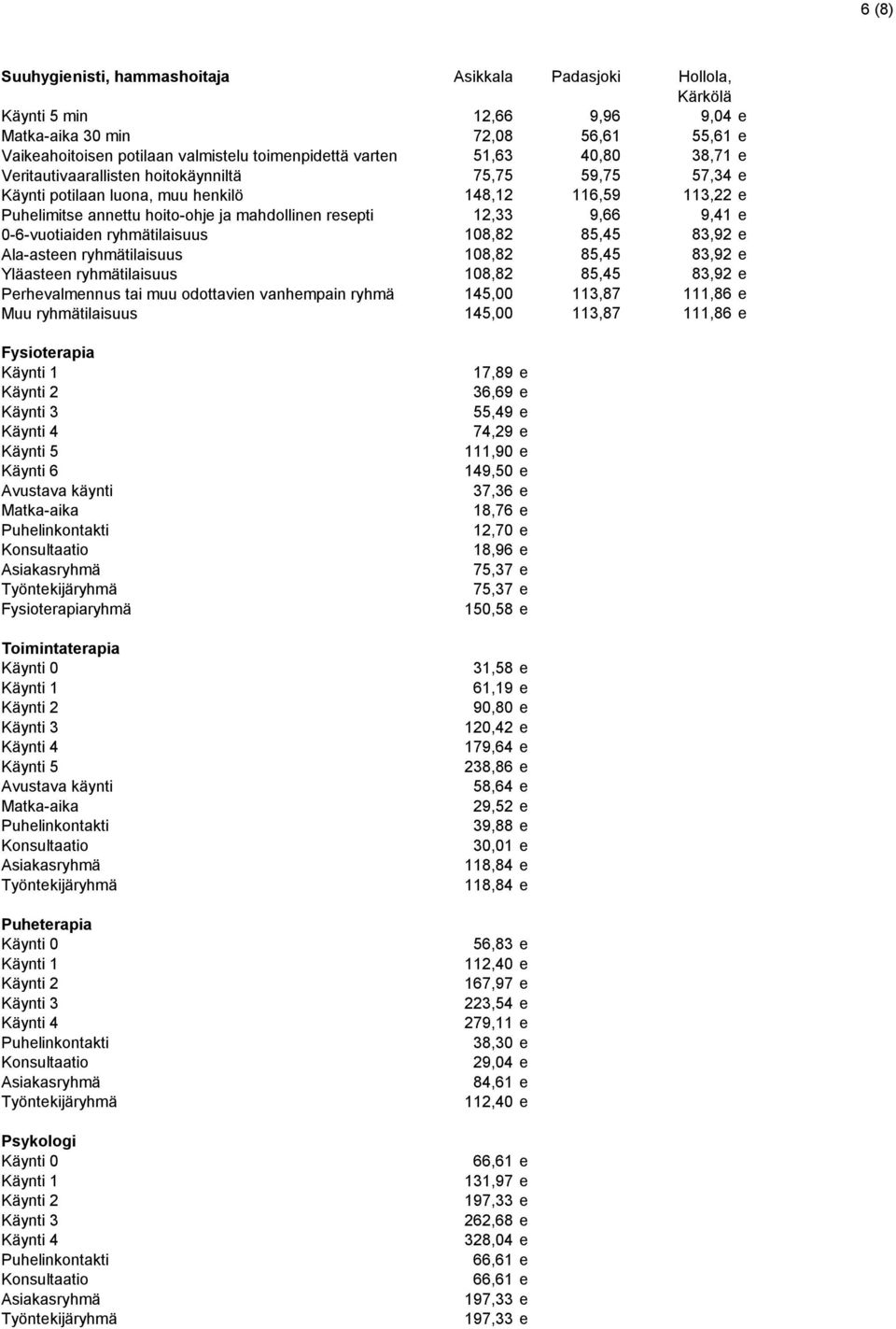 0-6-vuotiaiden ryhmätilaisuus 108,82 85,45 83,92 e Ala-asteen ryhmätilaisuus 108,82 85,45 83,92 e Yläasteen ryhmätilaisuus 108,82 85,45 83,92 e Perhevalmennus tai muu odottavien vanhempain ryhmä