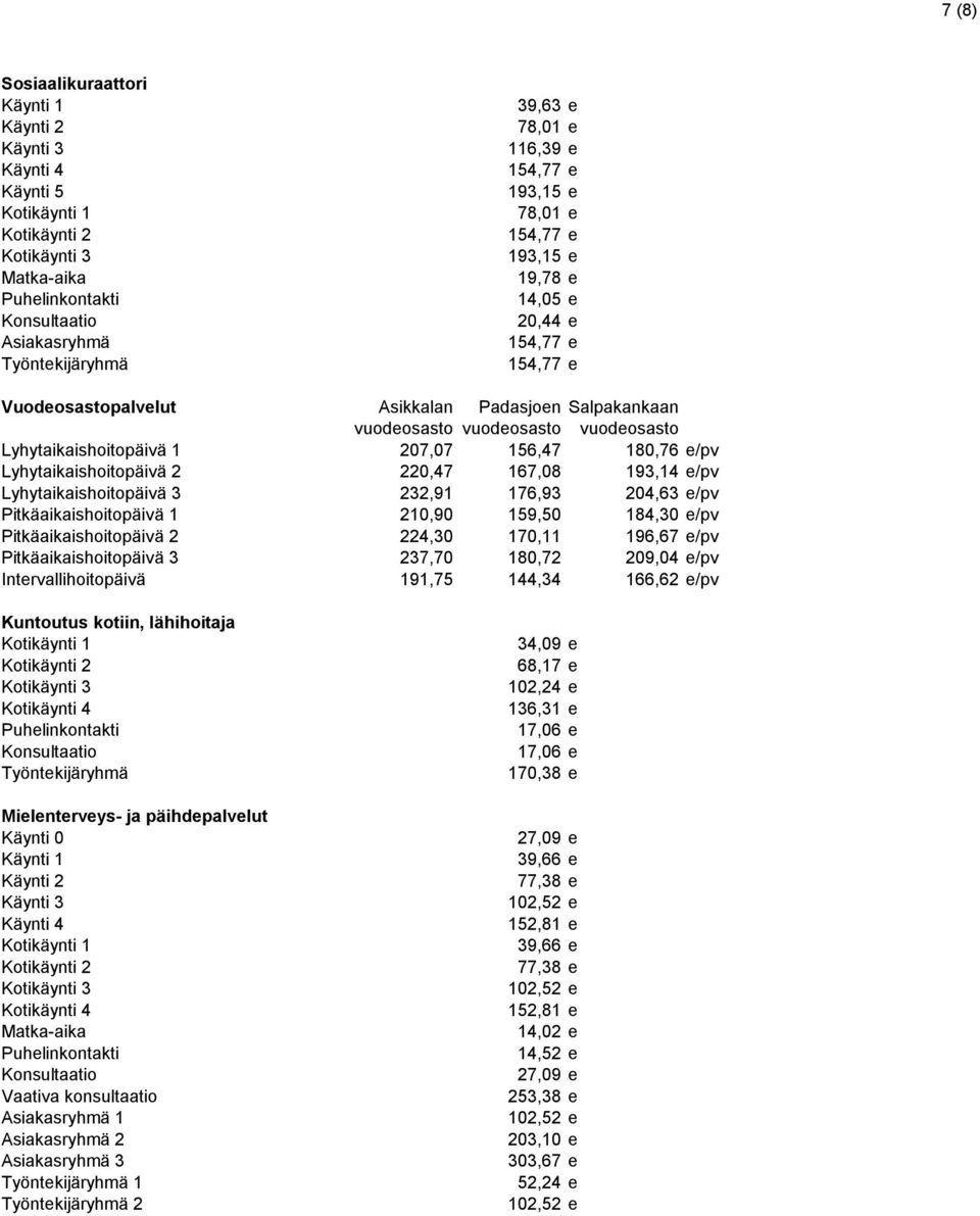 Pitkäaikaishoitopäivä 1 210,90 159,50 184,30 e/pv Pitkäaikaishoitopäivä 2 224,30 170,11 196,67 e/pv Pitkäaikaishoitopäivä 3 237,70 180,72 209,04 e/pv Intervallihoitopäivä 191,75 144,34 166,62 e/pv