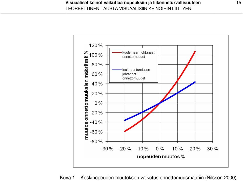 VISUAALISIIN KEINOIHIN LIITTYEN Kuva 1