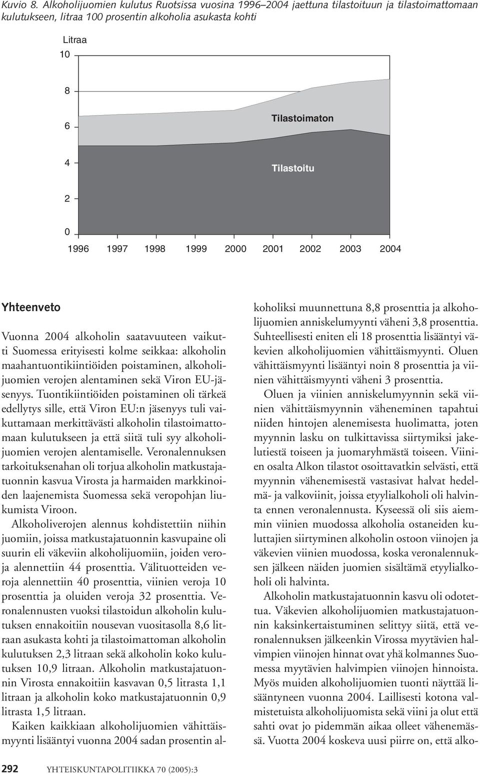 1997 1998 1999 2 21 22 23 24 Yhteenveto Vuonna 24 alkoholin saatavuuteen vaikutti Suomessa erityisesti kolme seikkaa: alkoholin maahantuontikiintiöiden poistaminen, alkoholijuomien verojen