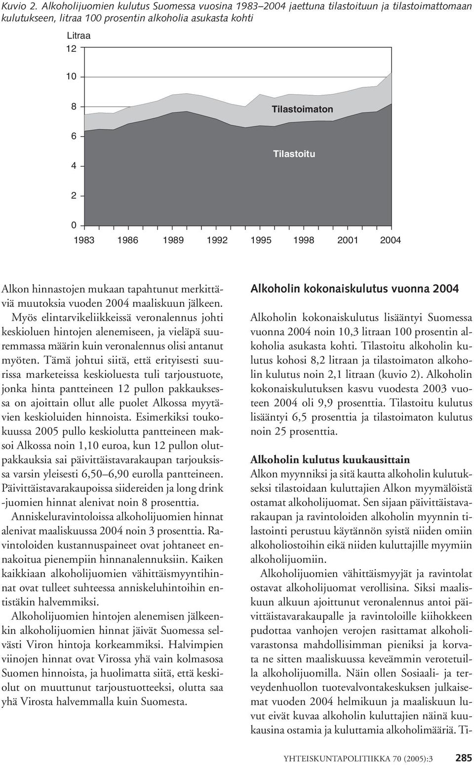 1986 1989 1992 1995 1998 21 24 Alkon hinnastojen mukaan tapahtunut merkittäviä muutoksia vuoden 24 maaliskuun jälkeen.