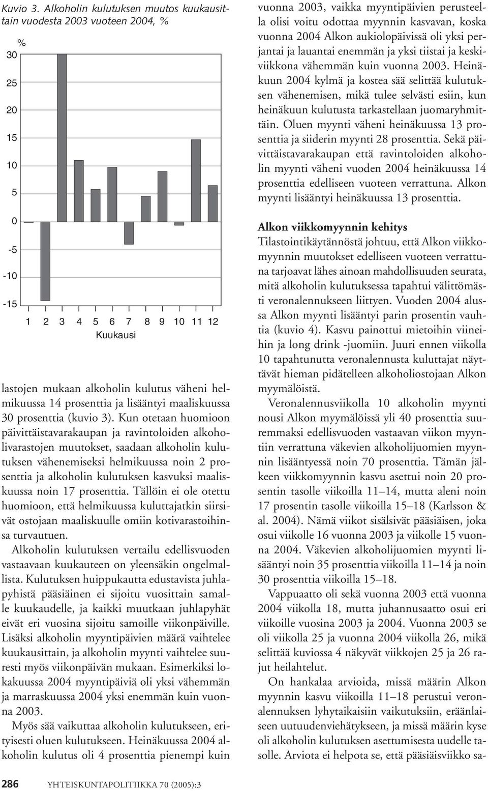 lisääntyi maaliskuussa 3 prosenttia (kuvio 3).