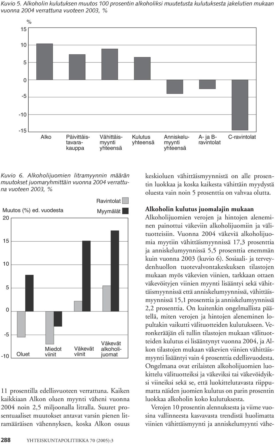 Kulutus yhteensä Anniskelumyynti yhteensä A- ja B- ravintolat C-ravintolat Kuvio 6. Alkoholijuomien litramyynnin määrän muutokset juomaryhmittäin vuonna 24 verrattuna vuoteen 23, % Muutos (%) ed.