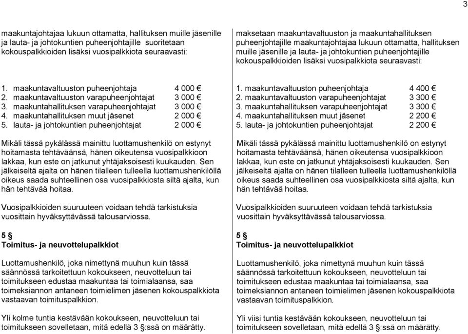 vuosipalkkiota seuraavasti: 1. maakuntavaltuuston puheenjohtaja 4 000 2. maakuntavaltuuston varapuheenjohtajat 3 000 3. maakuntahallituksen varapuheenjohtajat 3 000 4.