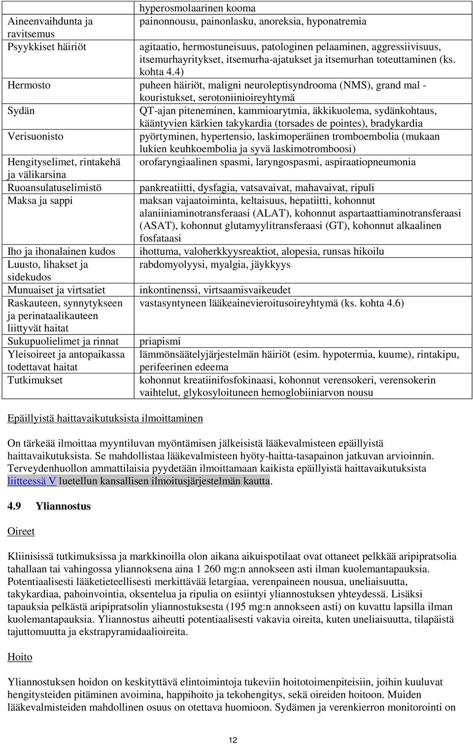 4) Hermosto puheen häiriöt, maligni neuroleptisyndrooma (NMS), grand mal - Sydän Verisuonisto Hengityselimet, rintakehä ja välikarsina Ruoansulatuselimistö Maksa ja sappi Iho ja ihonalainen kudos